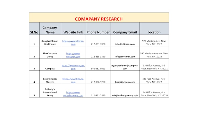 do ecommerce product management